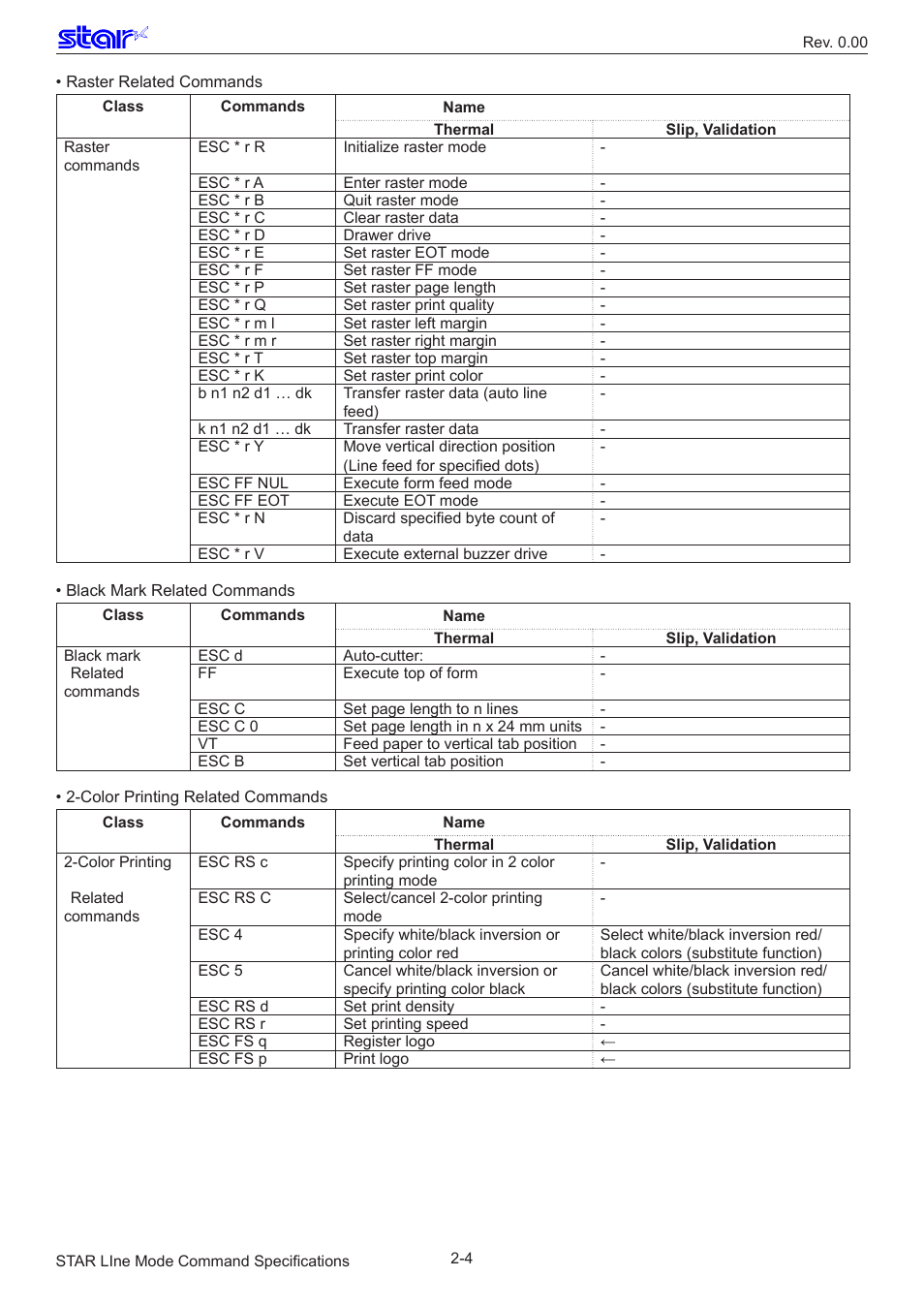 Star Micronics Line Thermal/Dot Printer User Manual | Page 10 / 209