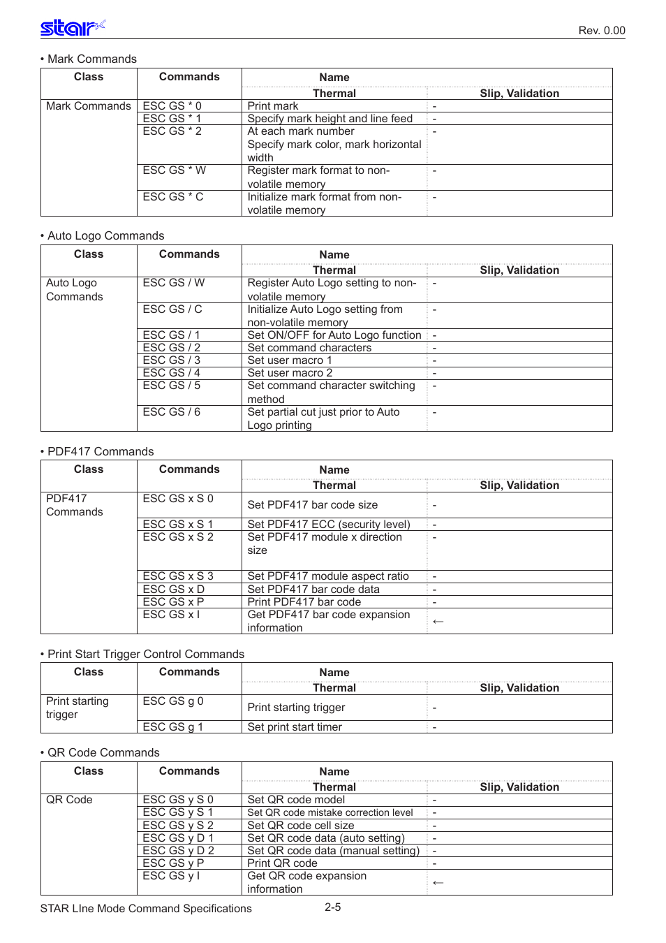 Star Micronics Line Thermal/Dot Printer User Manual | Page 11 / 209