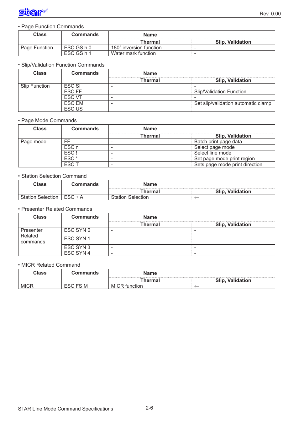 Star Micronics Line Thermal/Dot Printer User Manual | Page 12 / 209