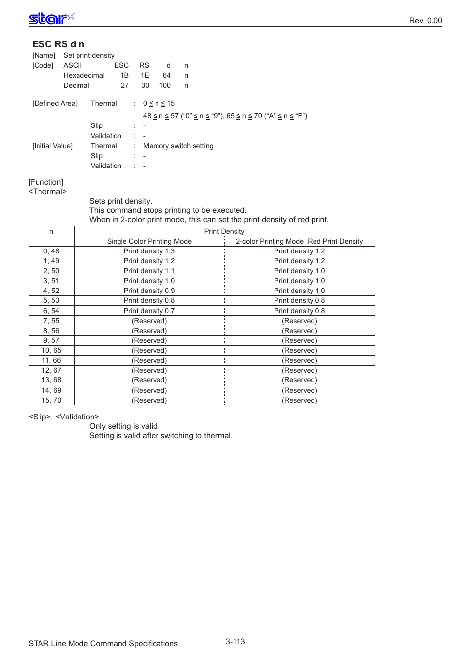 Esc rs d n | Star Micronics Line Thermal/Dot Printer User Manual | Page 125 / 209