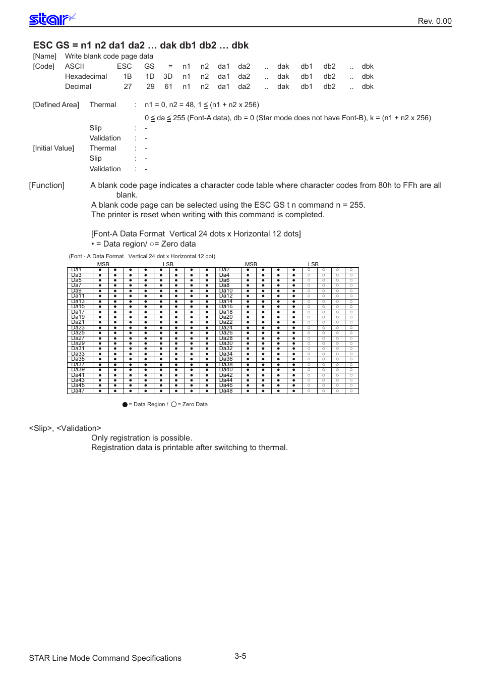 Esc gs = n1 n2 da1 da2 … dak db1 db2 … dbk | Star Micronics Line Thermal/Dot Printer User Manual | Page 17 / 209