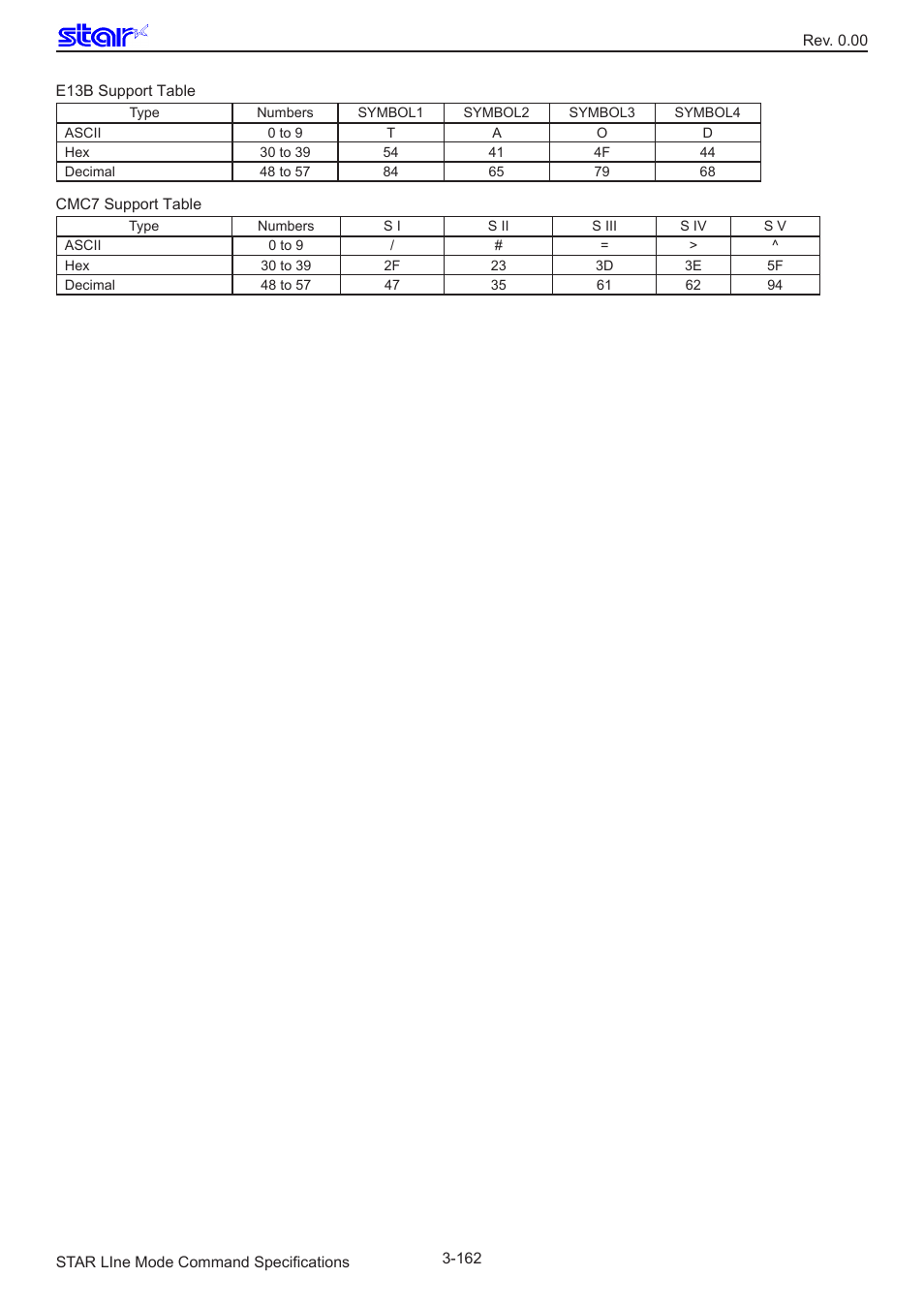 Star Micronics Line Thermal/Dot Printer User Manual | Page 174 / 209