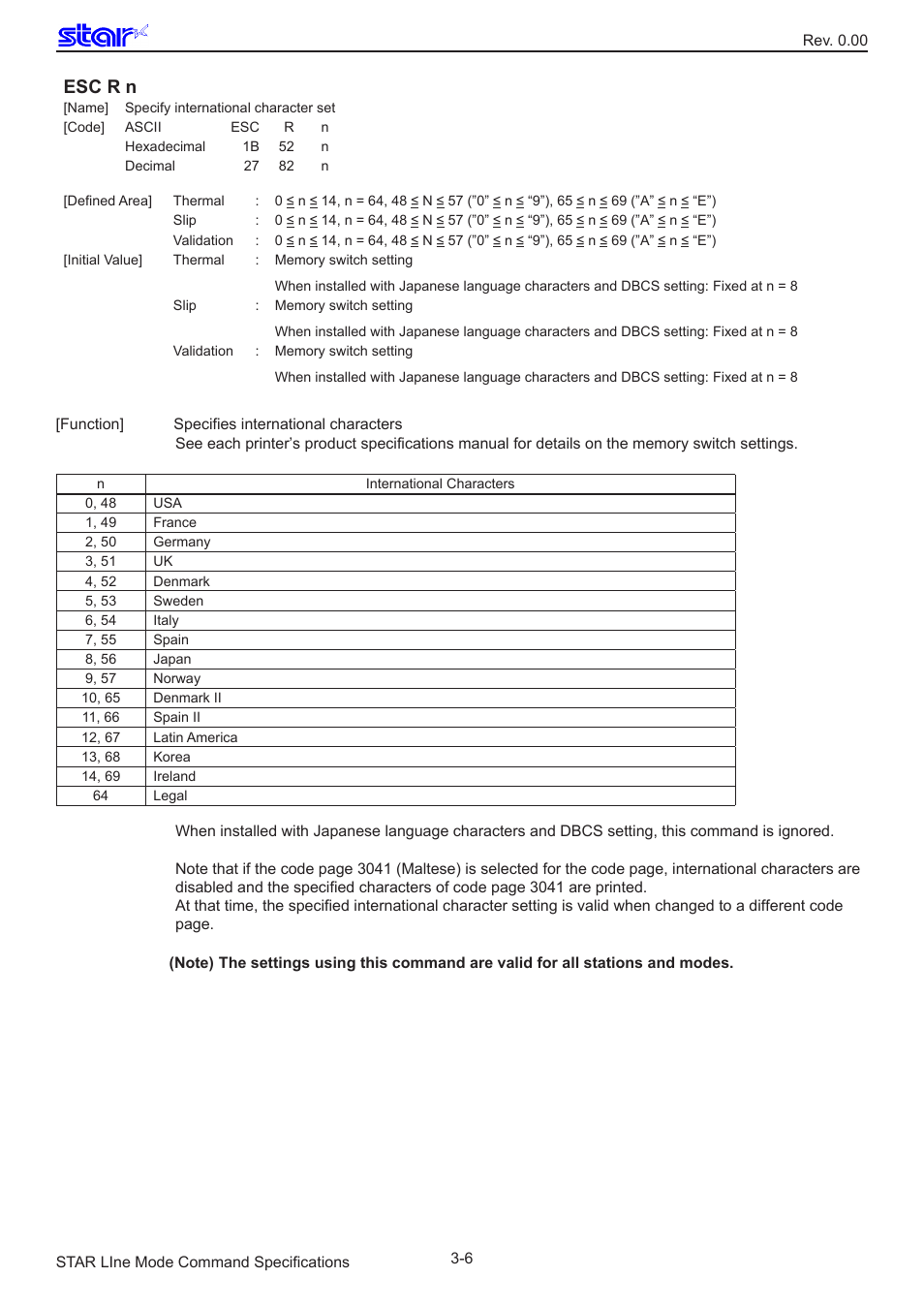 Esc r n | Star Micronics Line Thermal/Dot Printer User Manual | Page 18 / 209