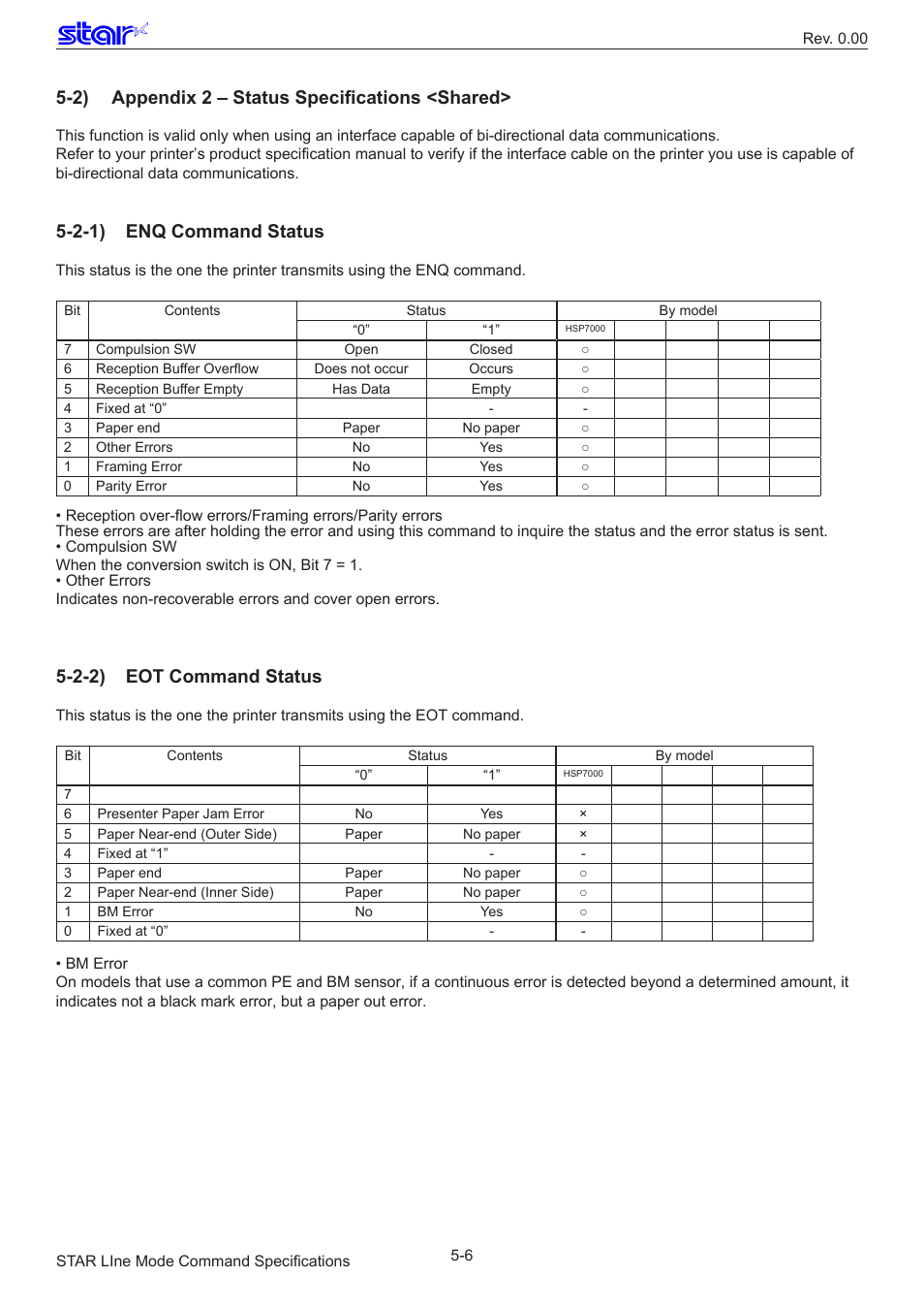 2) appendix 2 – status specifications <shared, 2-1) enq command status, 2-2) eot command status | Star Micronics Line Thermal/Dot Printer User Manual | Page 181 / 209