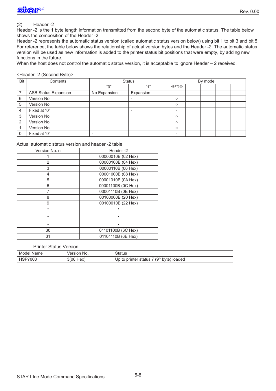 Star Micronics Line Thermal/Dot Printer User Manual | Page 183 / 209
