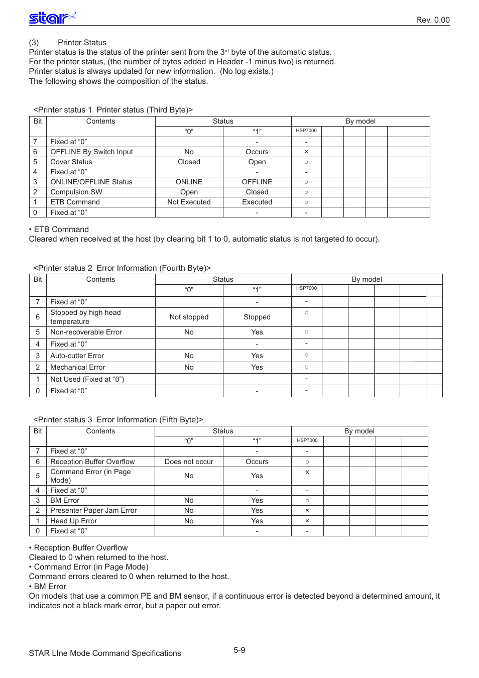 Star Micronics Line Thermal/Dot Printer User Manual | Page 184 / 209