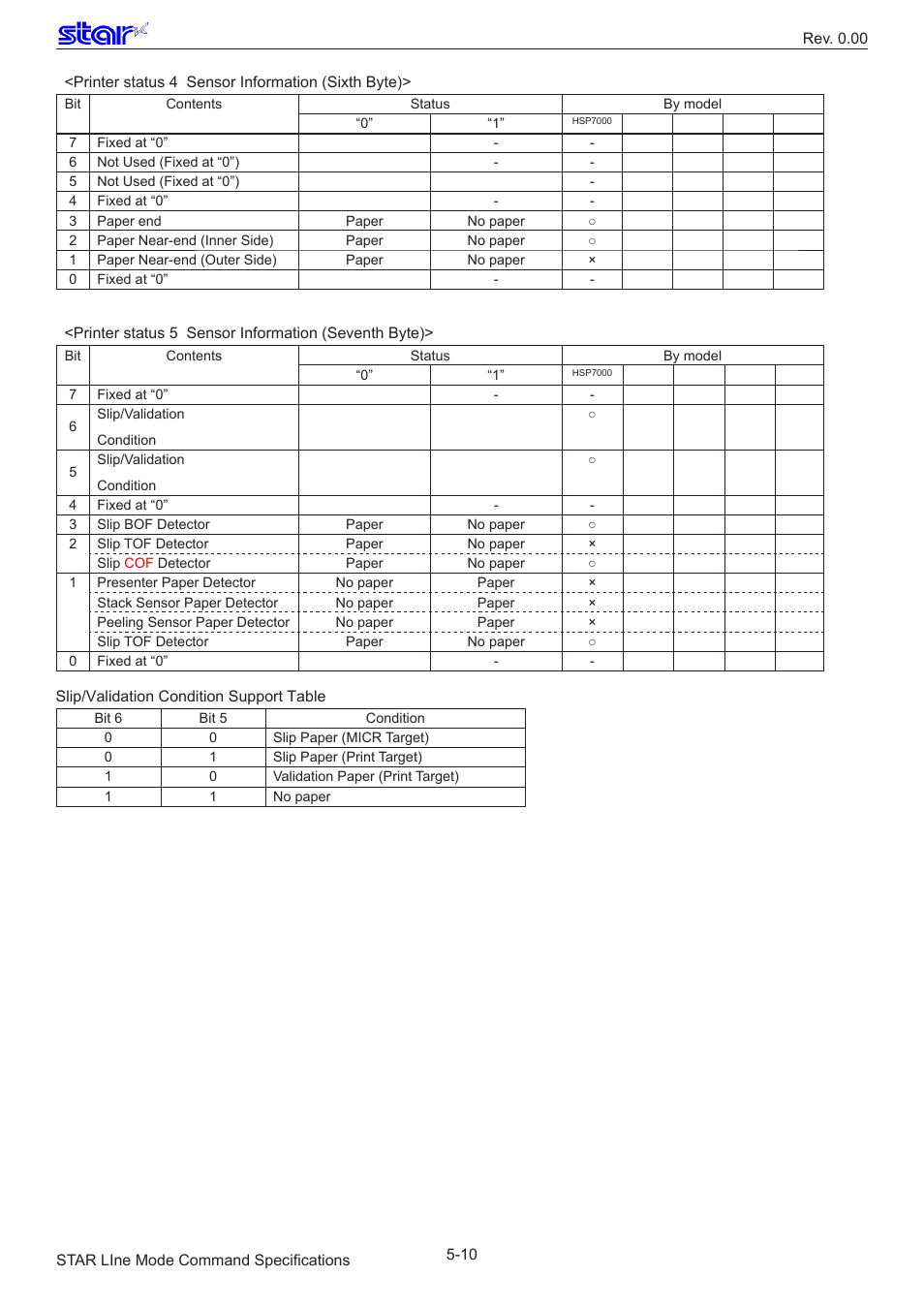 Star Micronics Line Thermal/Dot Printer User Manual | Page 185 / 209