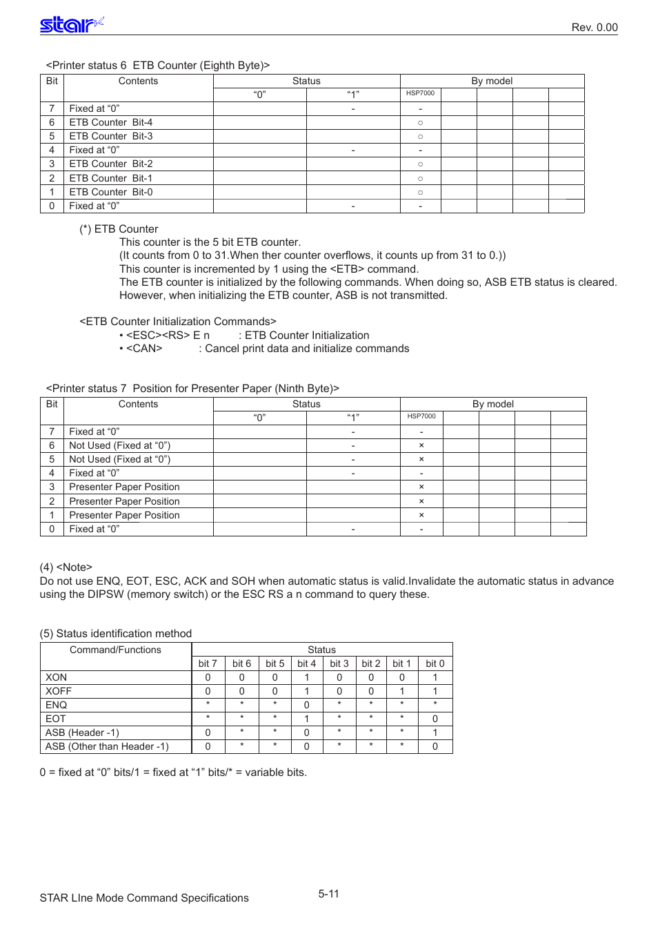 Star Micronics Line Thermal/Dot Printer User Manual | Page 186 / 209