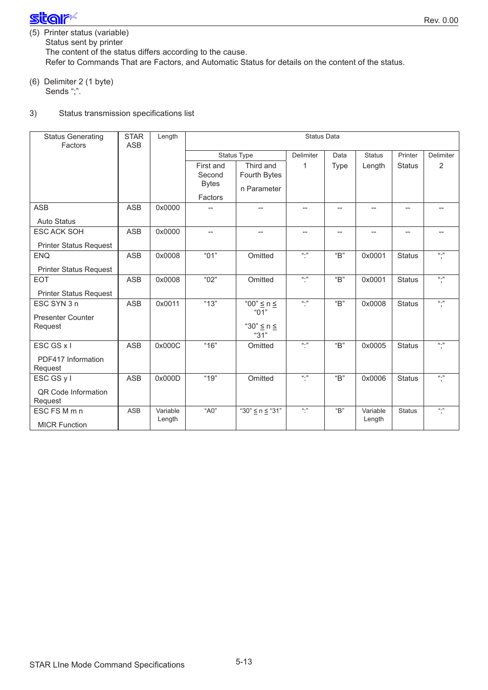 Star Micronics Line Thermal/Dot Printer User Manual | Page 188 / 209