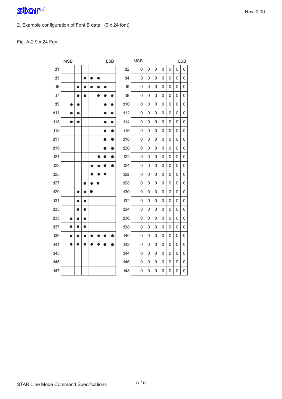 Star Micronics Line Thermal/Dot Printer User Manual | Page 190 / 209