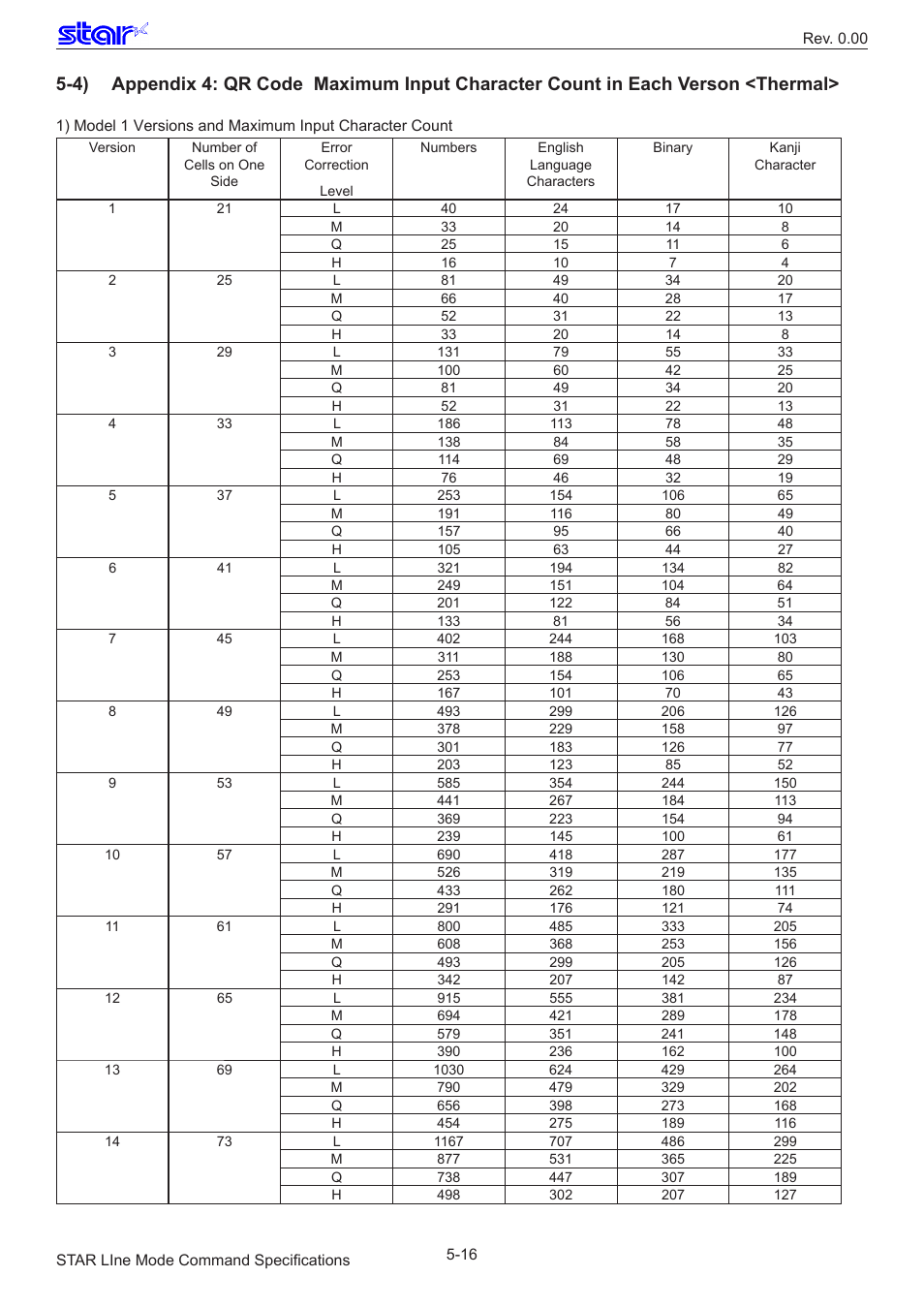 Star Micronics Line Thermal/Dot Printer User Manual | Page 191 / 209