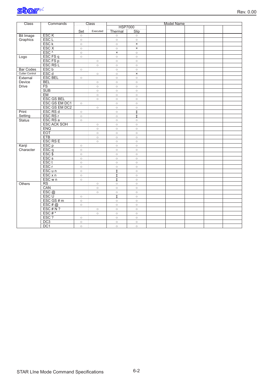 Star Micronics Line Thermal/Dot Printer User Manual | Page 196 / 209