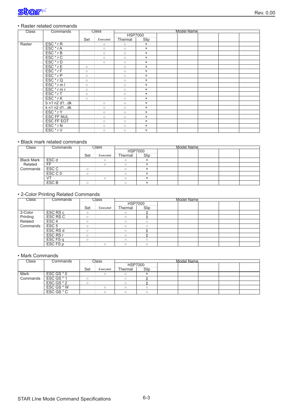 Black mark related commands, Color printing related commands, Mark commands | Star Micronics Line Thermal/Dot Printer User Manual | Page 197 / 209