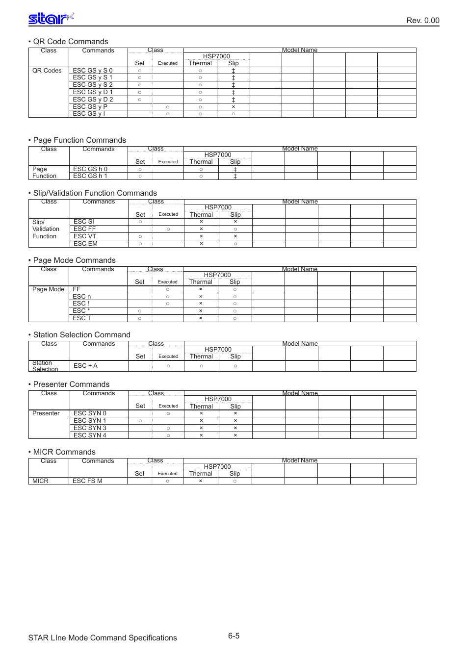 Page function commands, Slip/validation function commands, Page mode commands | Station selection command, Presenter commands, Micr commands | Star Micronics Line Thermal/Dot Printer User Manual | Page 199 / 209