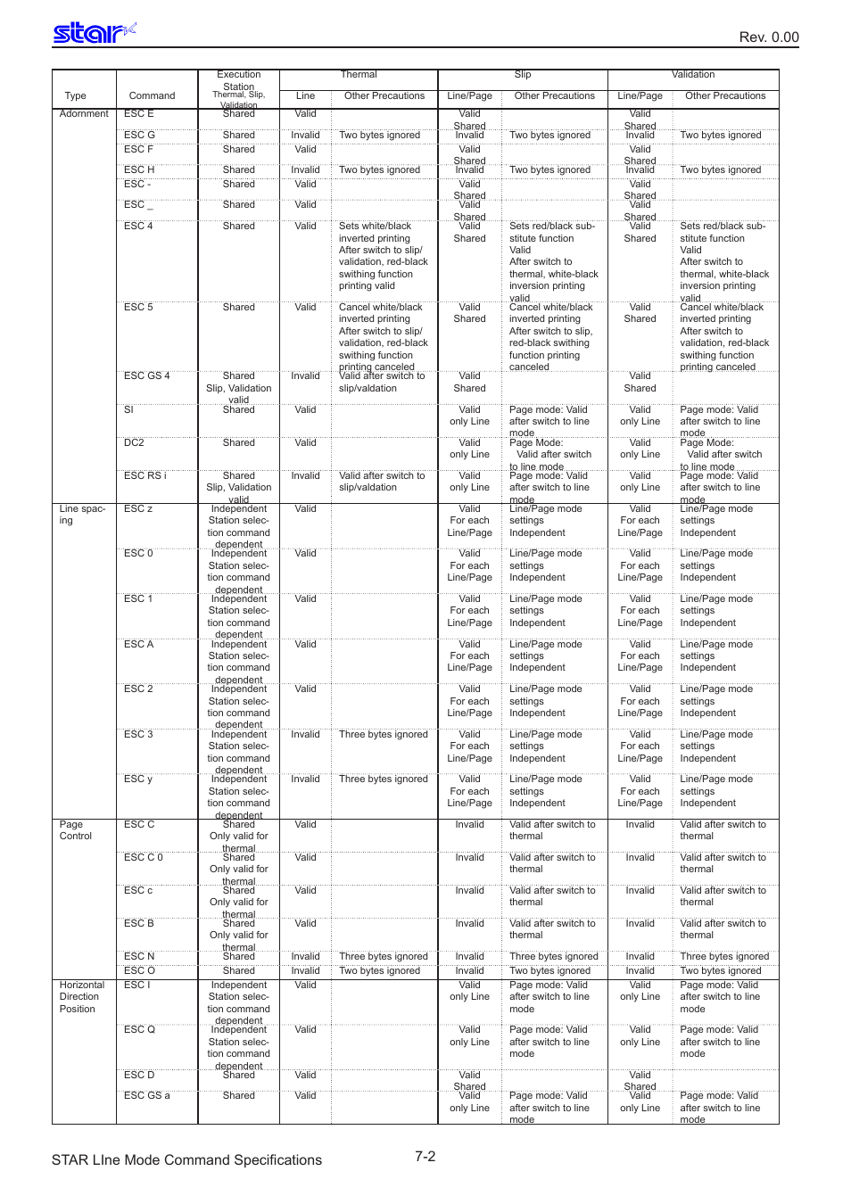 Star Micronics Line Thermal/Dot Printer User Manual | Page 201 / 209