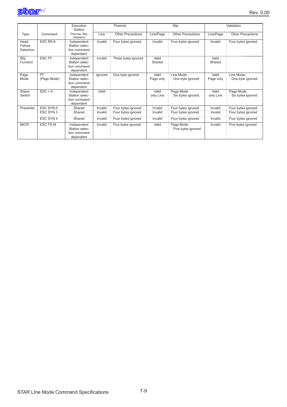 Star Micronics Line Thermal/Dot Printer User Manual | Page 208 / 209