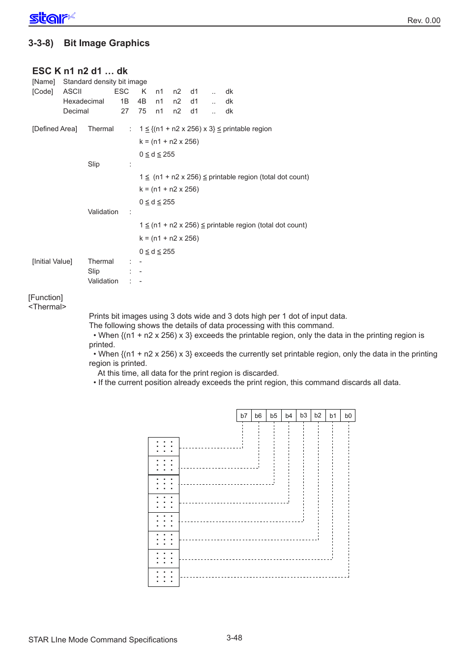 3-8) bit image graphics, Esc k n1 n2 d1 … dk | Star Micronics Line Thermal/Dot Printer User Manual | Page 60 / 209