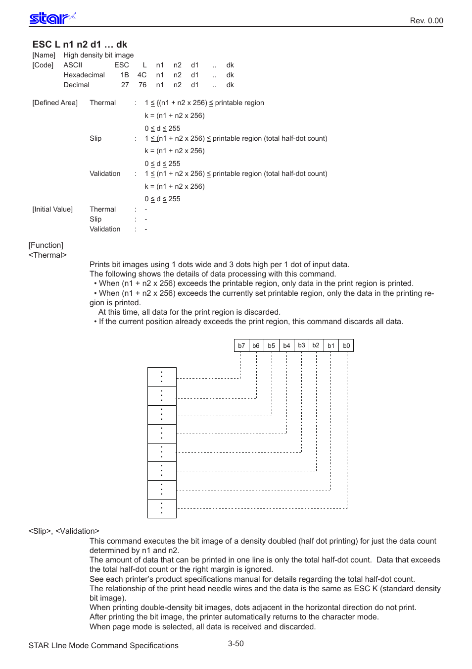 Esc l n1 n2 d1 … dk | Star Micronics Line Thermal/Dot Printer User Manual | Page 62 / 209