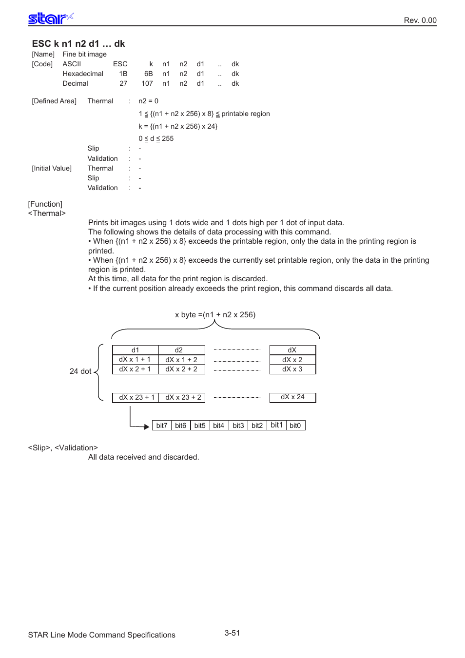 Esc k n1 n2 d1 … dk | Star Micronics Line Thermal/Dot Printer User Manual | Page 63 / 209