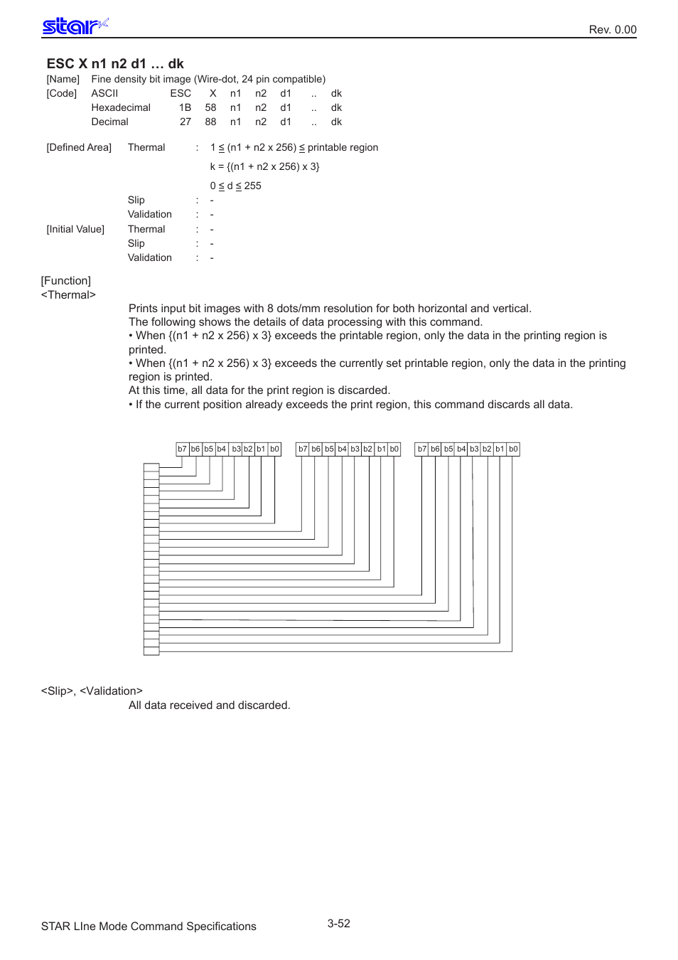 Esc x n1 n2 d1 … dk | Star Micronics Line Thermal/Dot Printer User Manual | Page 64 / 209