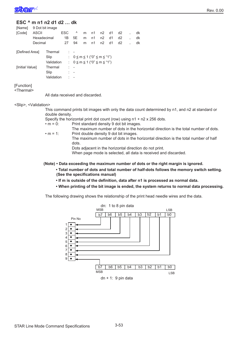 Esc ^ m n1 n2 d1 d2 … dk | Star Micronics Line Thermal/Dot Printer User Manual | Page 65 / 209