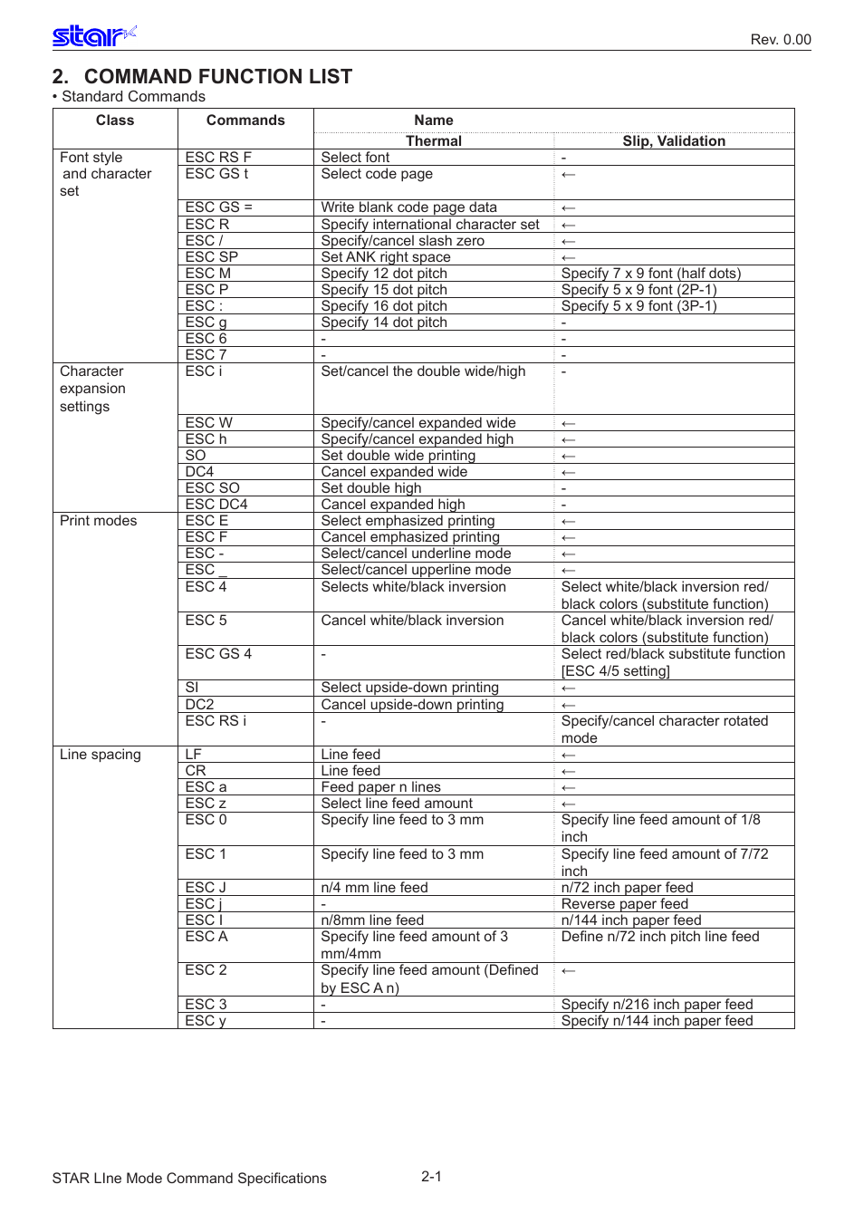 Command function list | Star Micronics Line Thermal/Dot Printer User Manual | Page 7 / 209