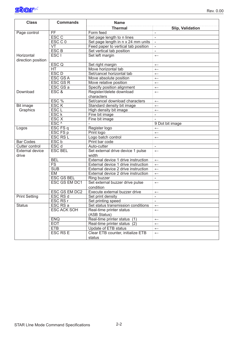 Star Micronics Line Thermal/Dot Printer User Manual | Page 8 / 209