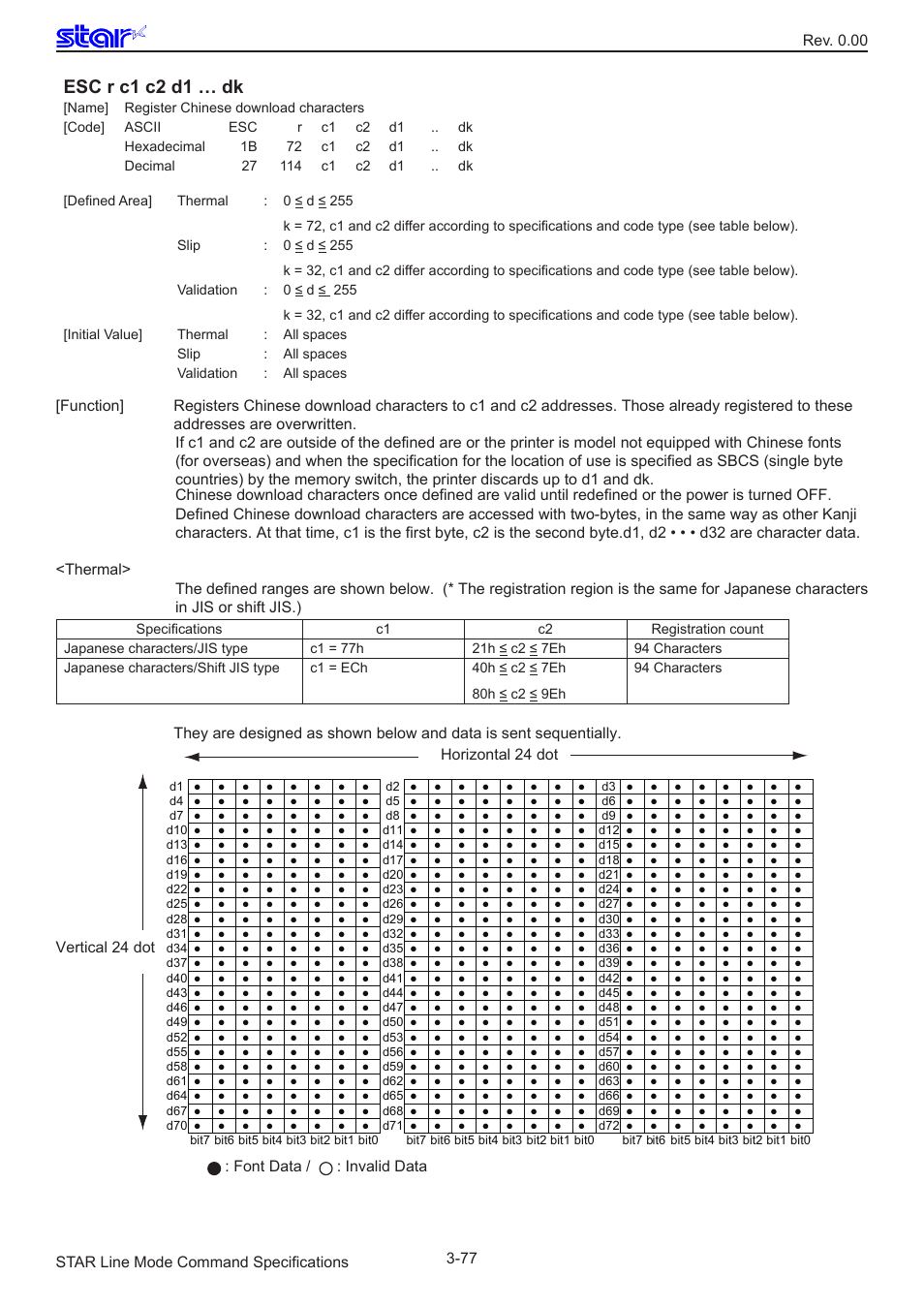 Esc r c1 c2 d1 … dk | Star Micronics Line Thermal/Dot Printer User Manual | Page 89 / 209