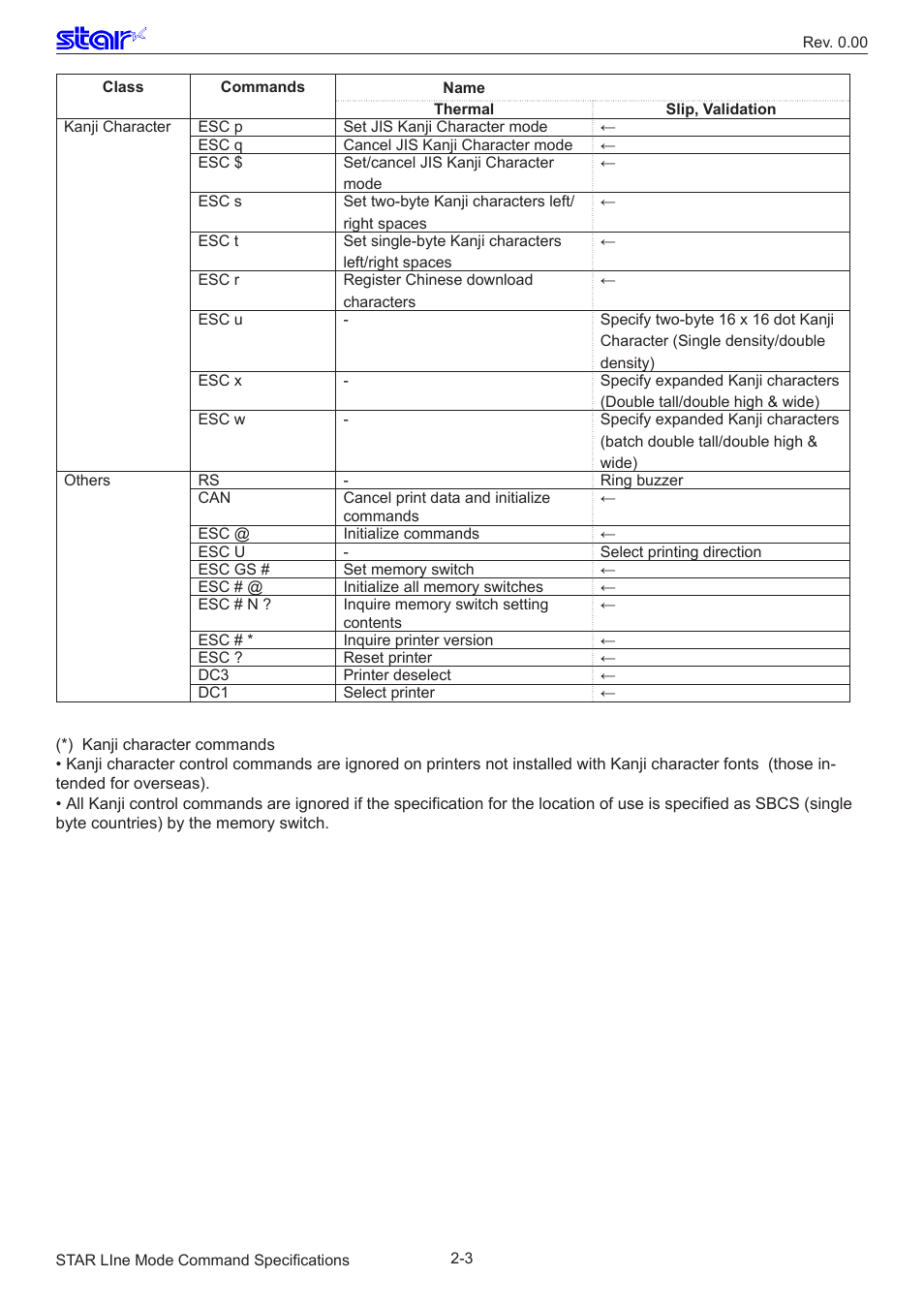 Star Micronics Line Thermal/Dot Printer User Manual | Page 9 / 209