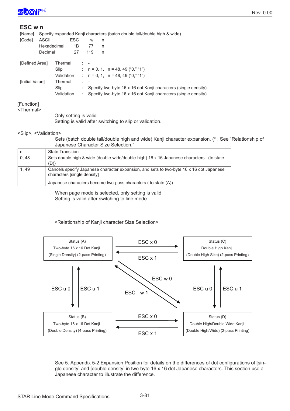 Esc w n | Star Micronics Line Thermal/Dot Printer User Manual | Page 93 / 209