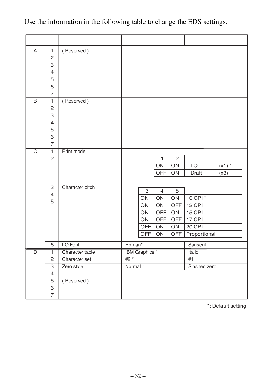 English | Star Micronics ATAR LC-500 User Manual | Page 36 / 72