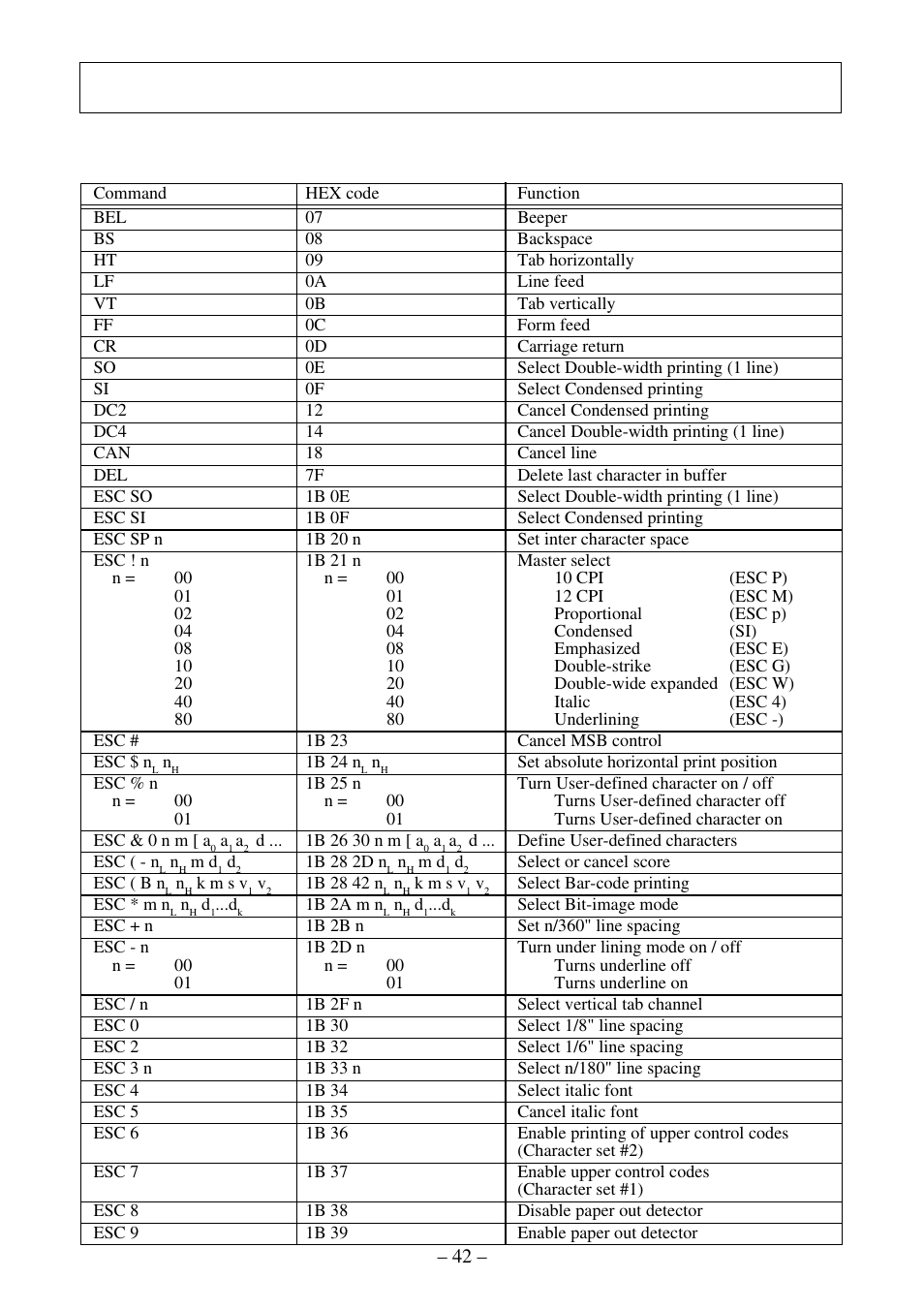 Control codes list, Esc/p mode, English | Star Micronics ATAR LC-500 User Manual | Page 46 / 72