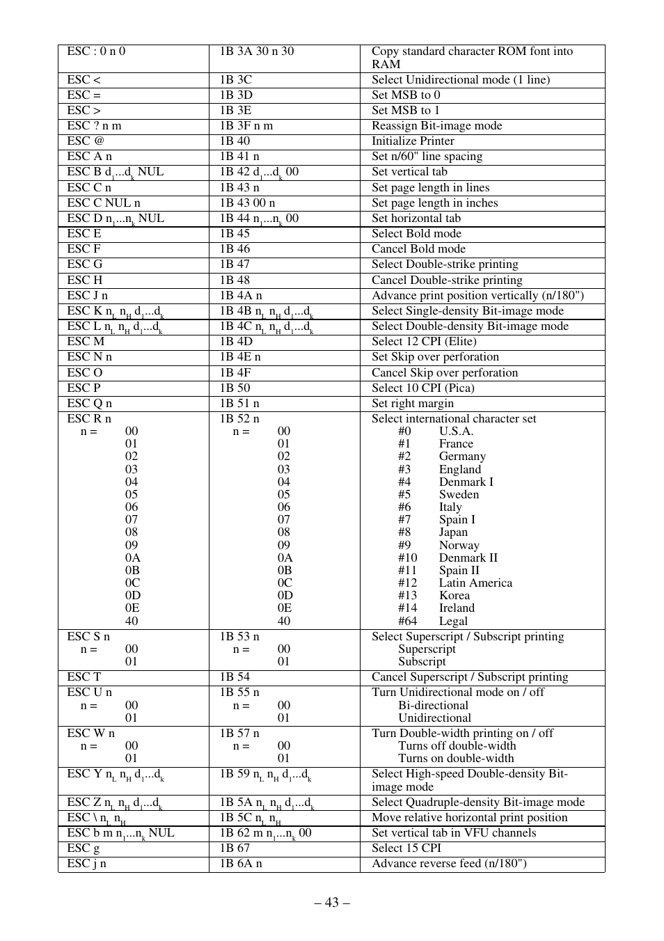 Star Micronics ATAR LC-500 User Manual | Page 47 / 72