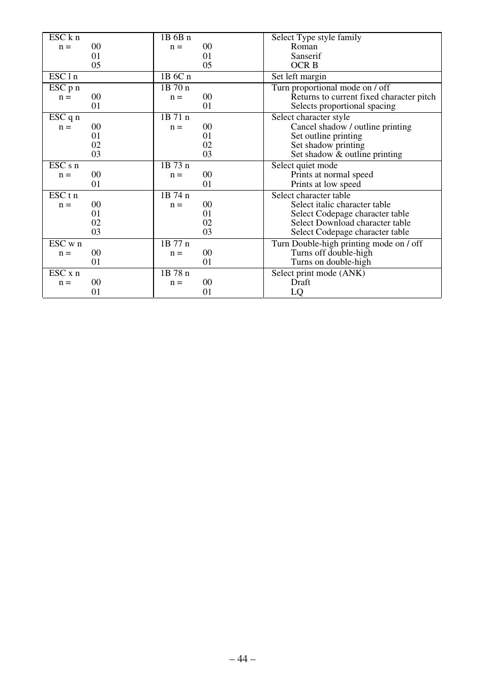 Troubleshooting, Short test, English | Star Micronics ATAR LC-500 User Manual | Page 48 / 72