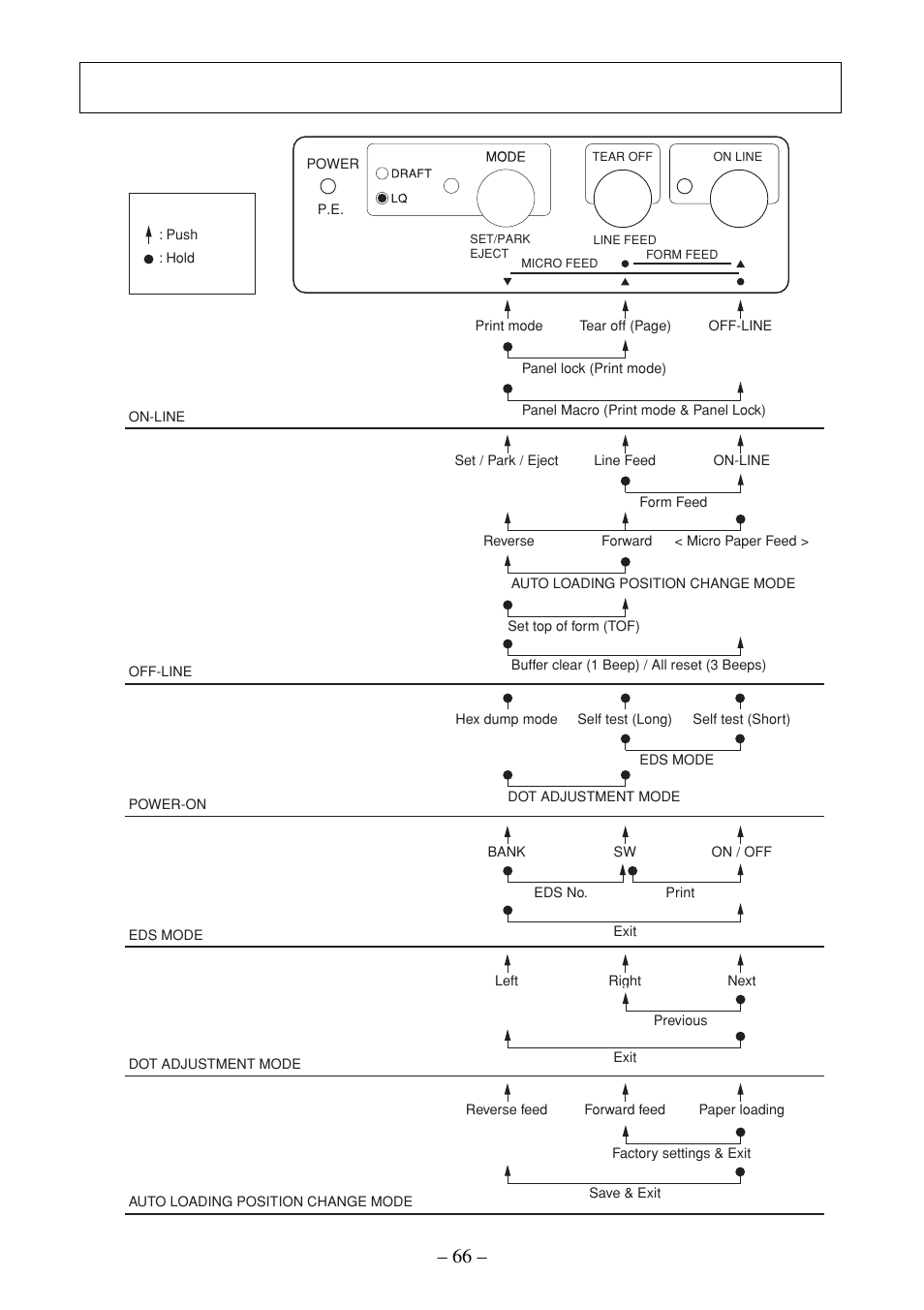 Appendix c. control panel operation guide, English | Star Micronics ATAR LC-500 User Manual | Page 71 / 72