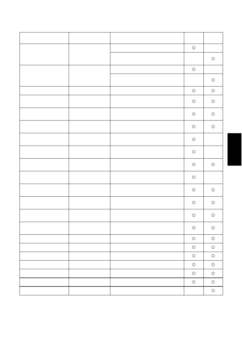 Star Micronics SCP700 User Manual | Page 145 / 176