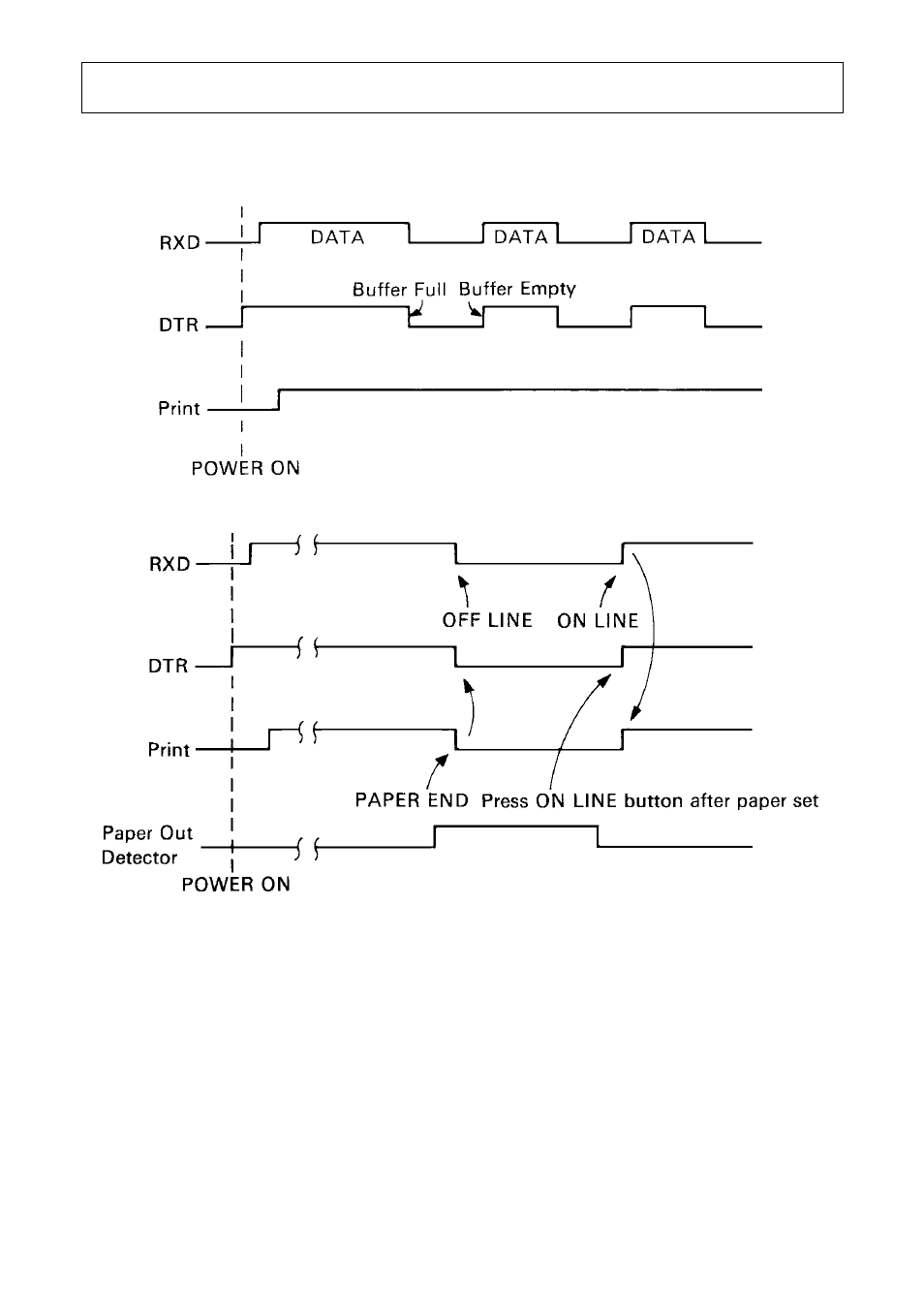 Data struct ure and control | Star Micronics Star DP8340 User Manual | Page 40 / 56