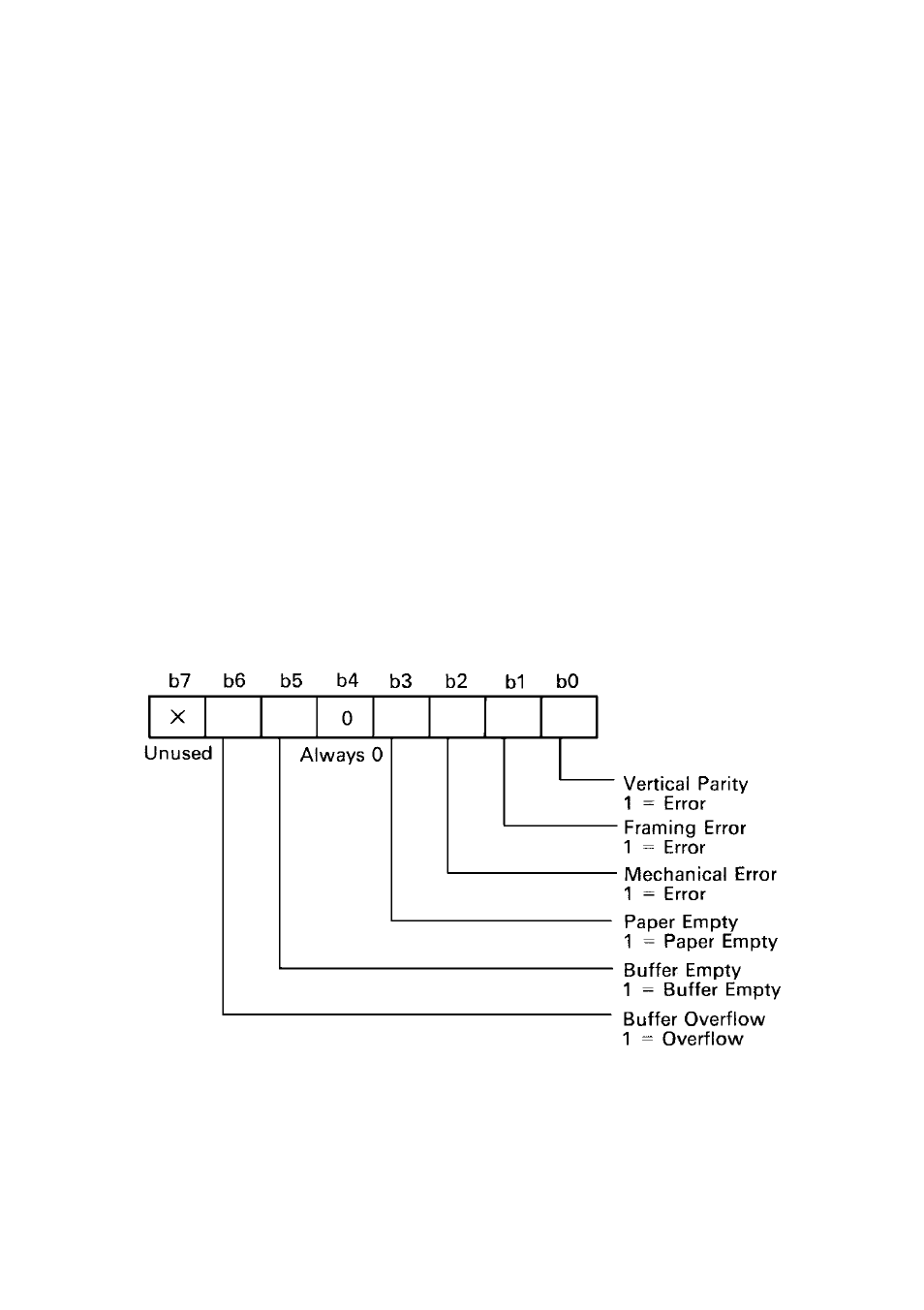 3. stx-etx mode | Star Micronics Star DP8340 User Manual | Page 43 / 56