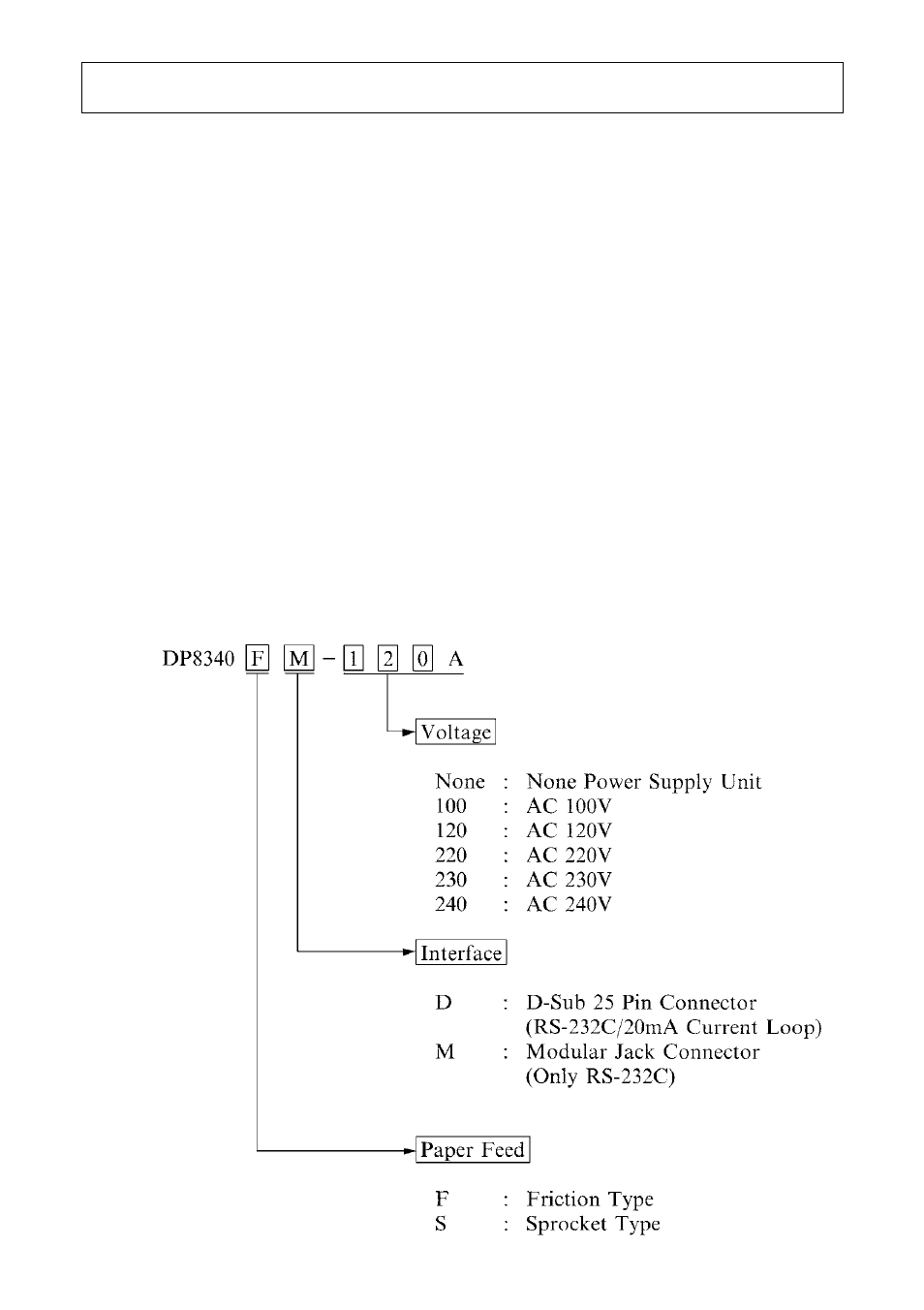 Outline | Star Micronics Star DP8340 User Manual | Page 5 / 56