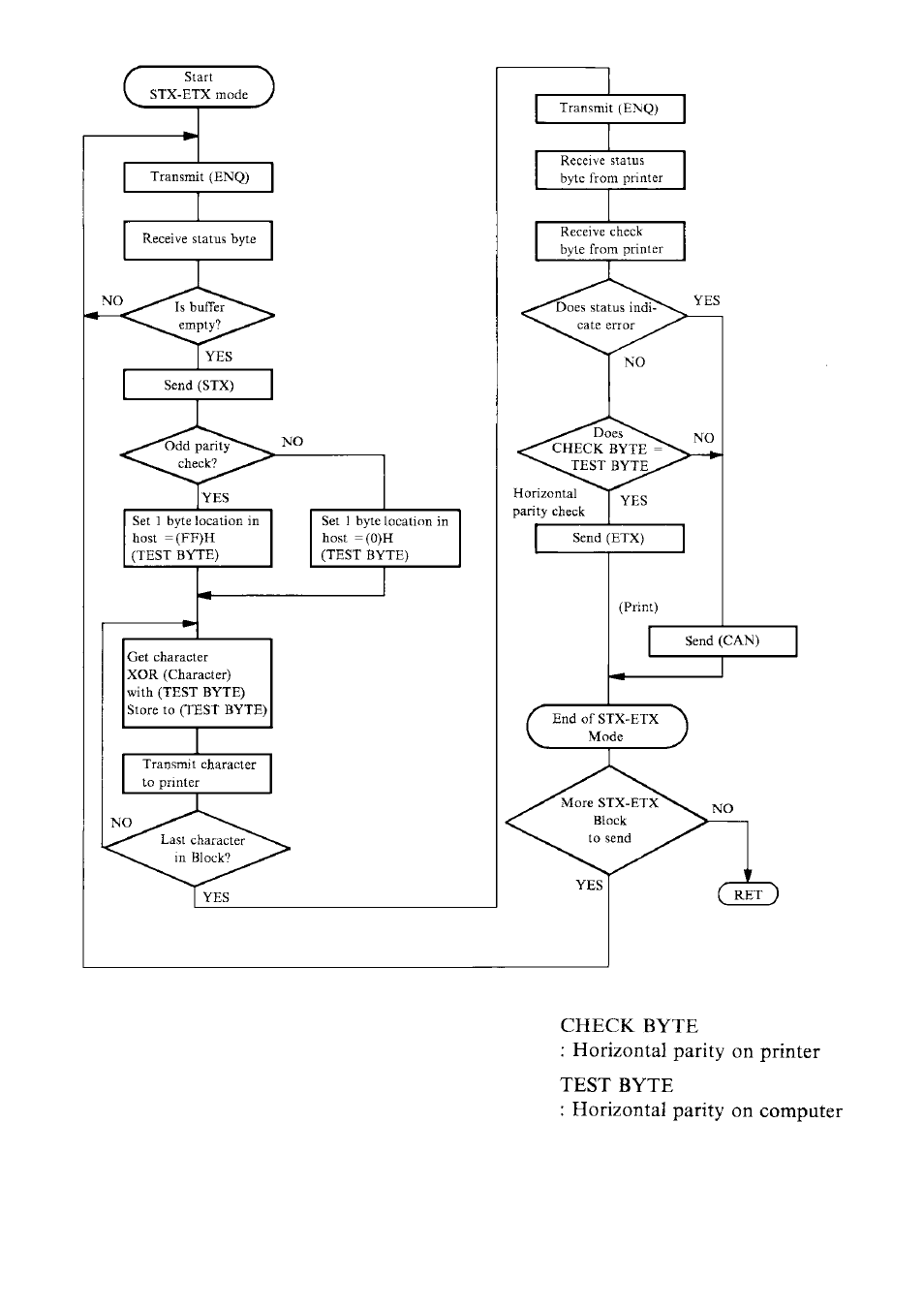 Star Micronics DP8340R User Manual | Page 46 / 52