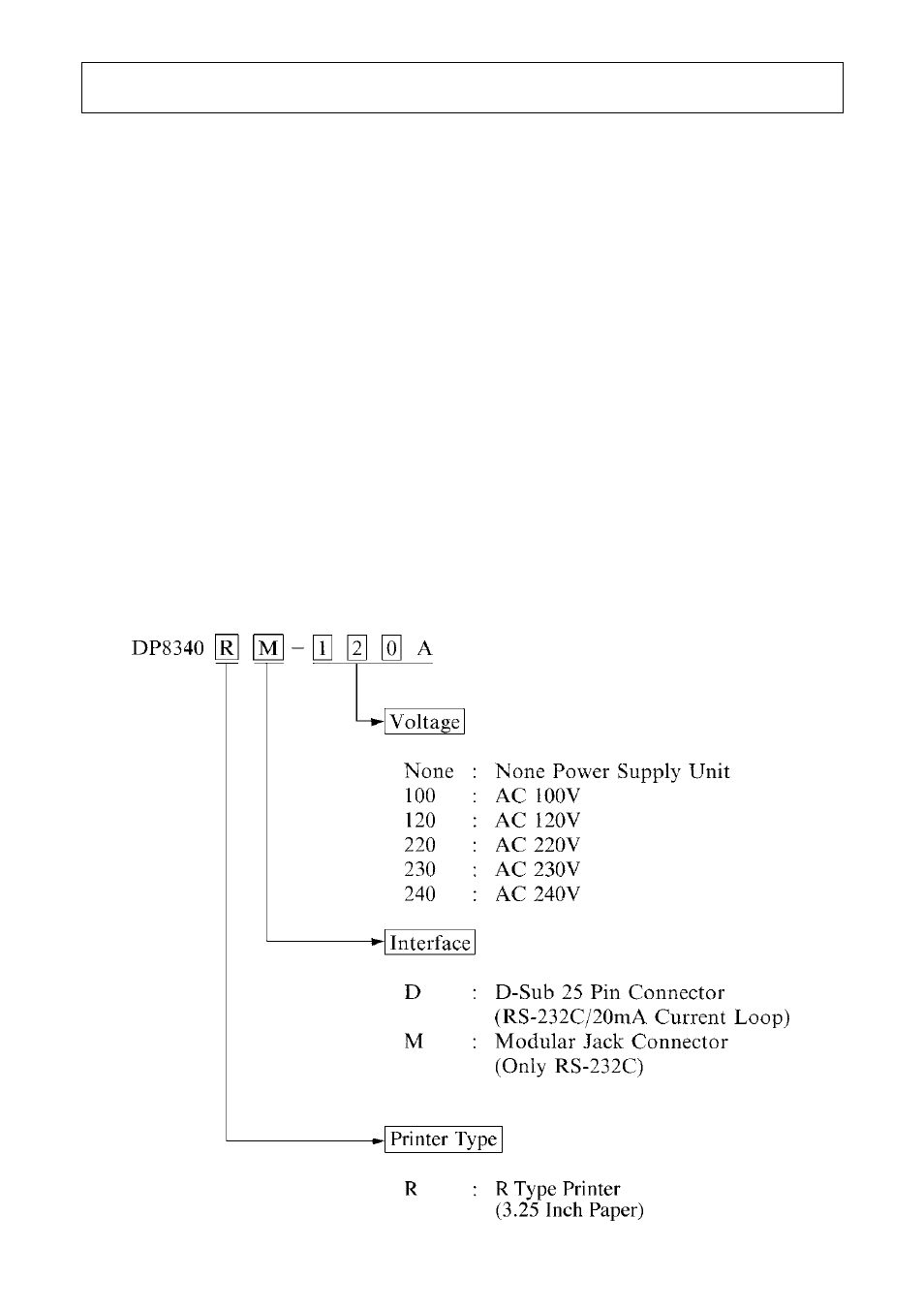 Outline | Star Micronics DP8340R User Manual | Page 5 / 52