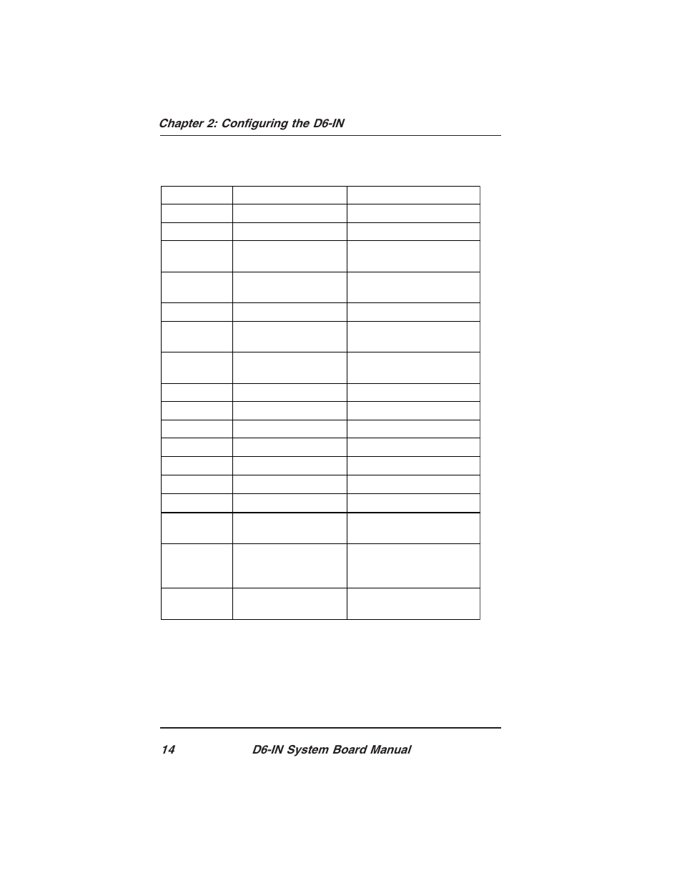 Star Micronics PCI/ISA System Board D6-IN User Manual | Page 16 / 71