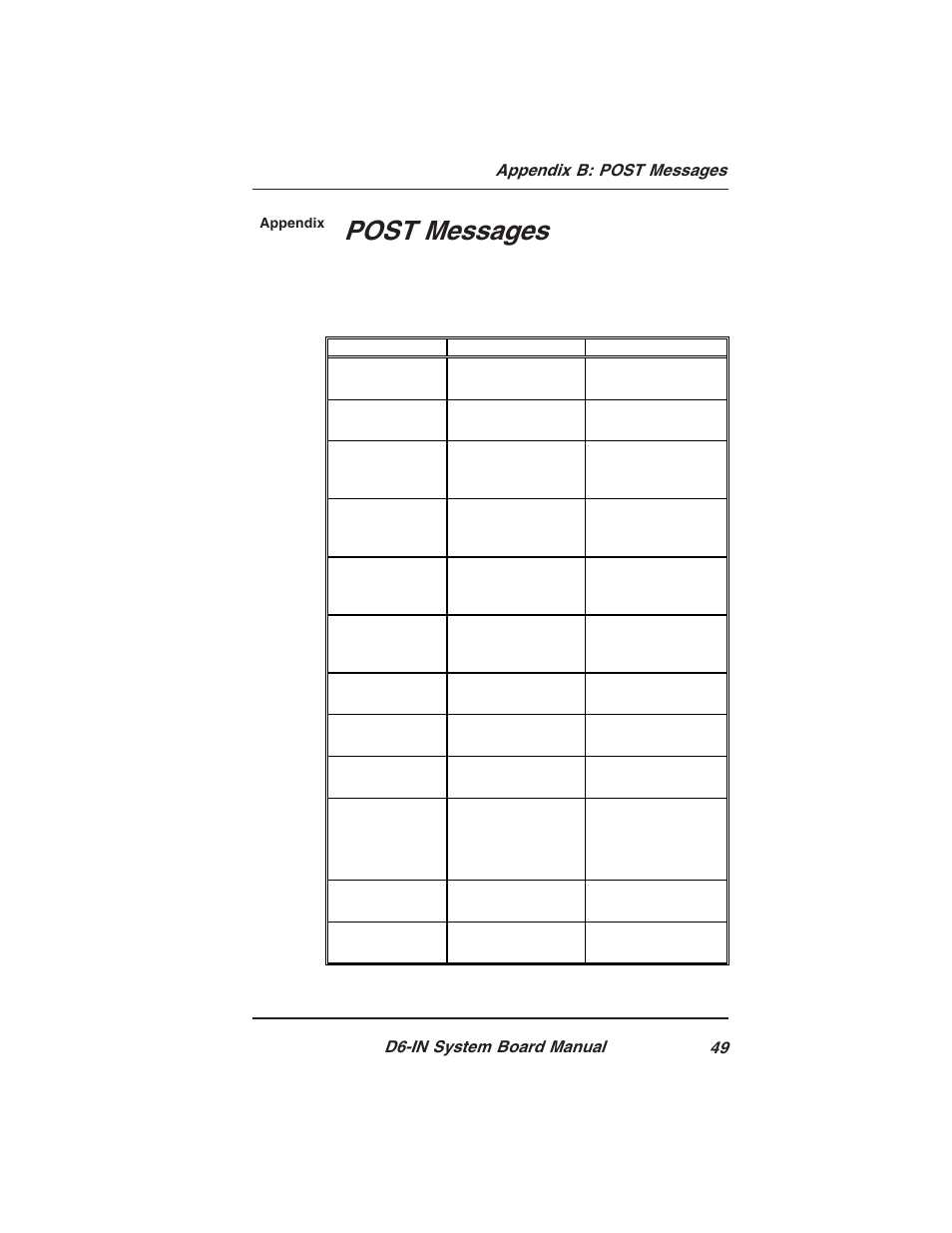 Post messages | Star Micronics PCI/ISA System Board D6-IN User Manual | Page 51 / 71