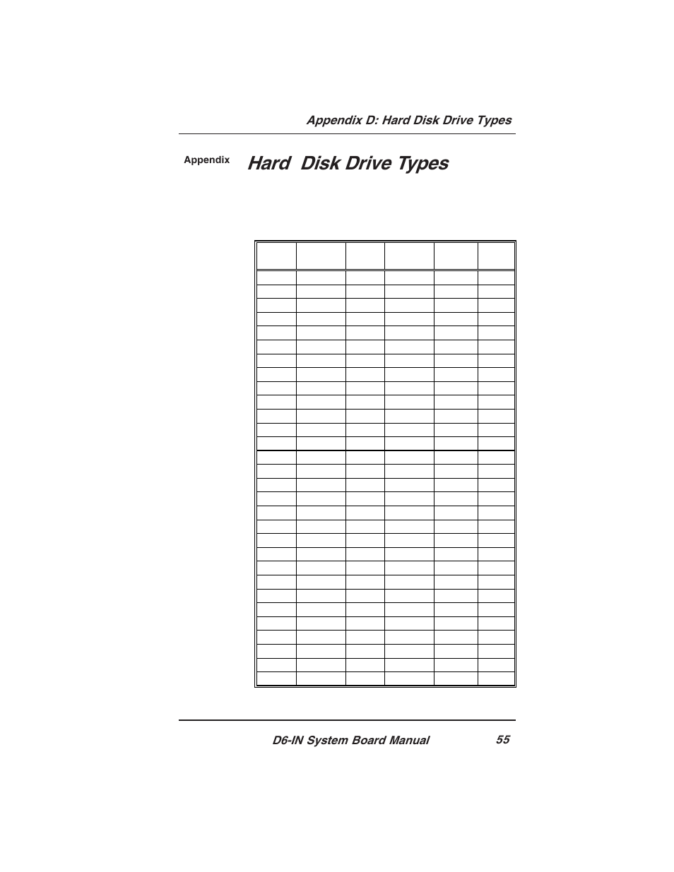 Hard disk drive types | Star Micronics PCI/ISA System Board D6-IN User Manual | Page 57 / 71