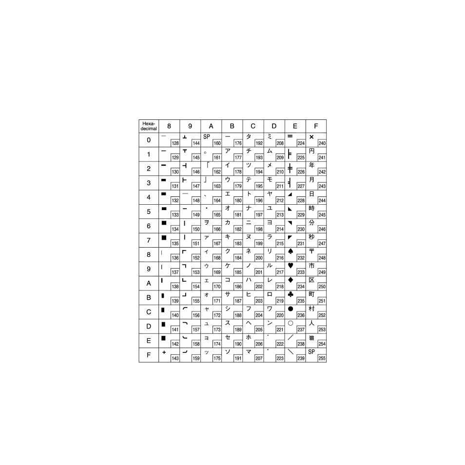 Star Micronics Star SCP700 Series User Manual | Page 101 / 108