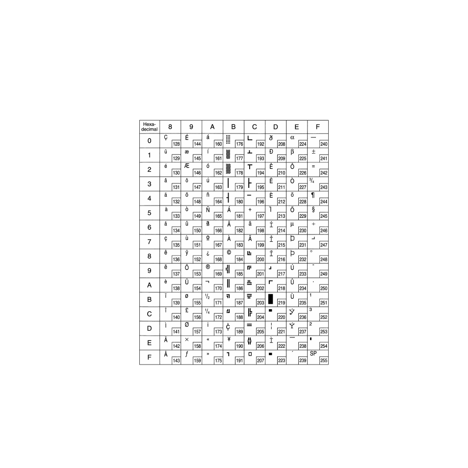 Star Micronics Star SCP700 Series User Manual | Page 102 / 108