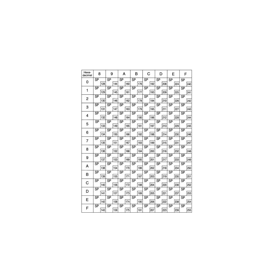 Star Micronics Star SCP700 Series User Manual | Page 106 / 108