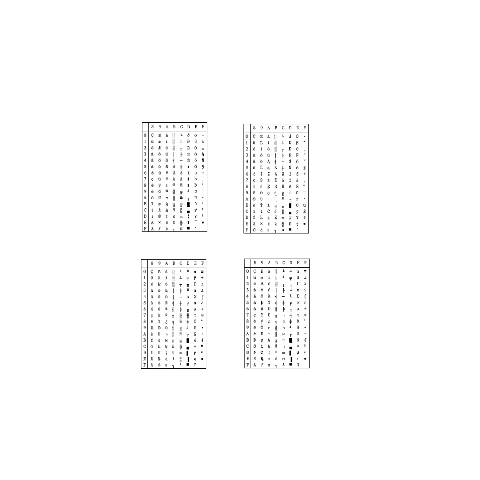 Star Micronics Star SCP700 Series User Manual | Page 96 / 108