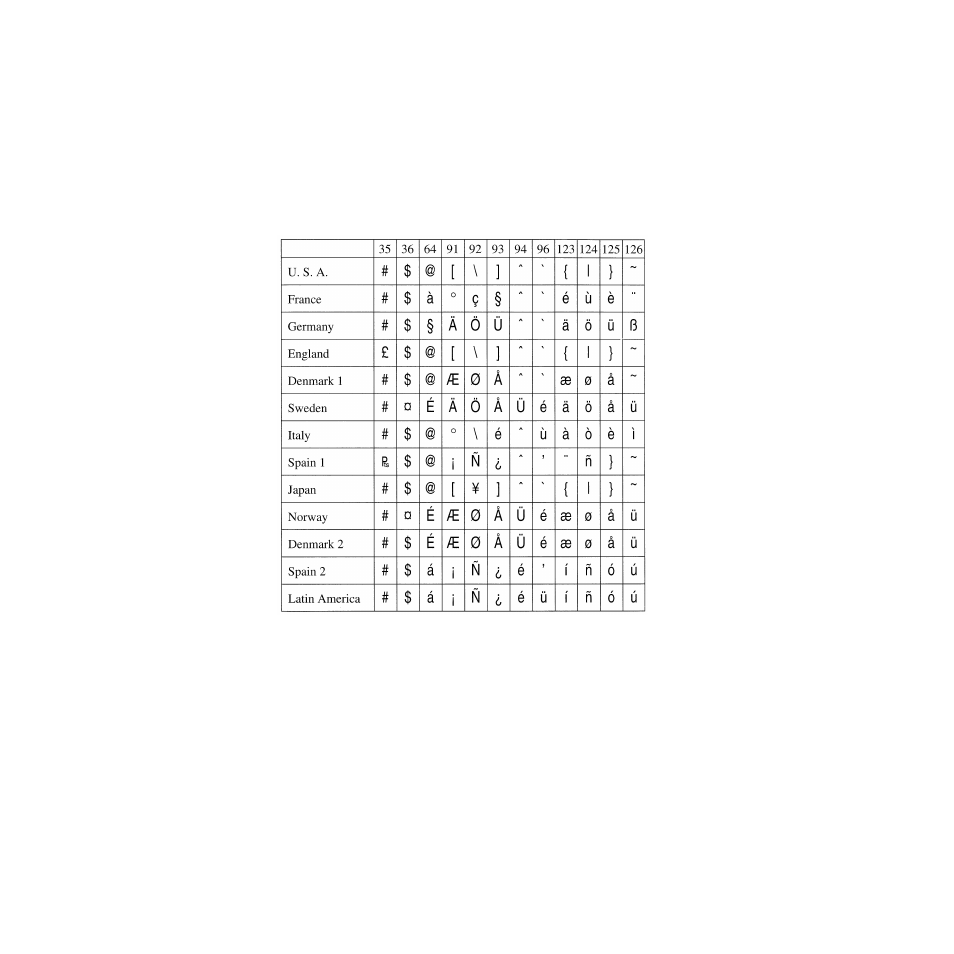 Star Micronics Star SCP700 Series User Manual | Page 98 / 108