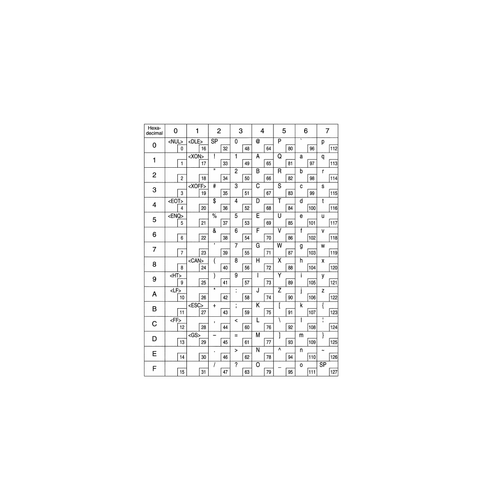 Star Micronics Star SCP700 Series User Manual | Page 99 / 108